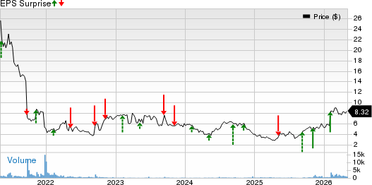 InnovAge Holding Corp. Price and EPS Surprise