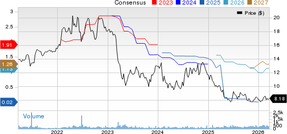 BCB Bancorp, Inc. (NJ) Price and Consensus