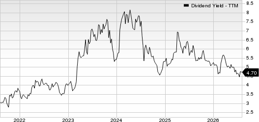 Columbia Banking System, Inc. Dividend Yield (TTM)