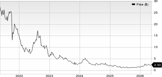 Allogene Therapeutics, Inc. Price