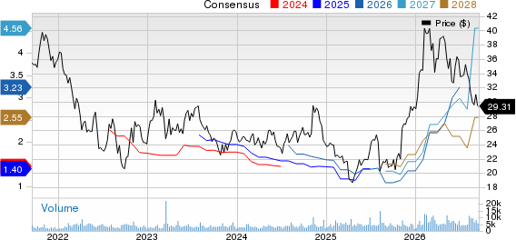 Kennametal Inc. Price and Consensus
