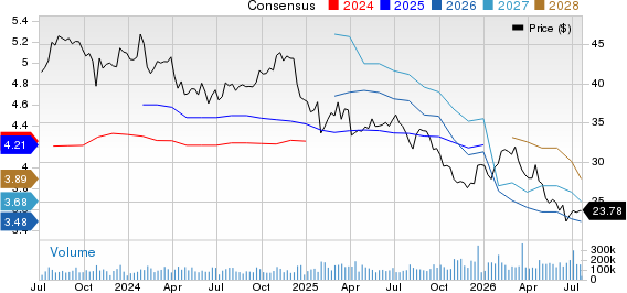 Comcast Corporation Price and Consensus