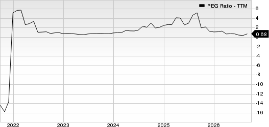 Valero Energy Corporation PEG Ratio (TTM)