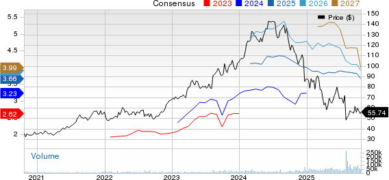 Novo Nordisk A/S Price and Consensus