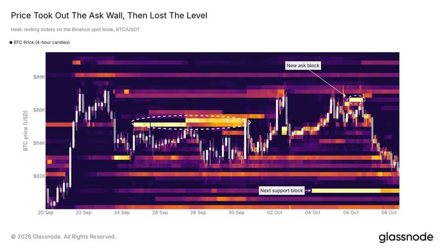 Bitcoin BTC glassnode technical analysis chart