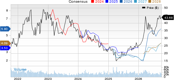 APA Corporation Price and Consensus