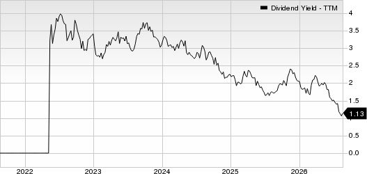 The Cheesecake Factory Incorporated Dividend Yield (TTM)