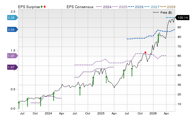 Price, Consensus and EPS Surprise Chart for GHM
