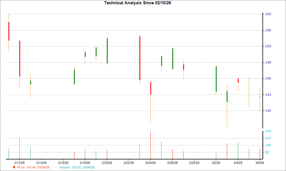 1-month candlestick chart for FUTU