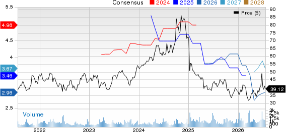 Apogee Enterprises, Inc. Price and Consensus