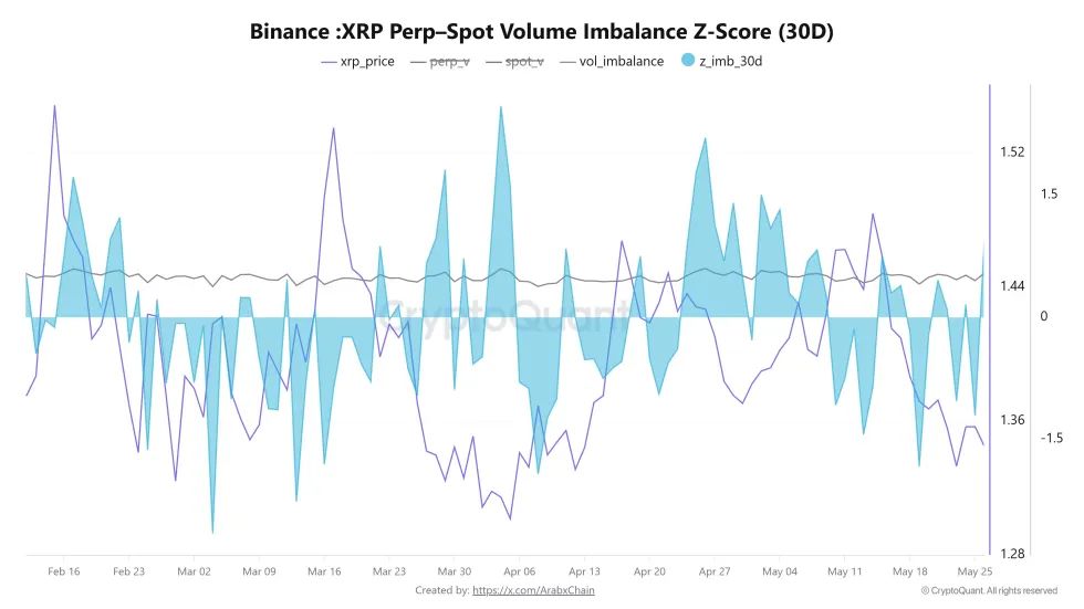 XRP