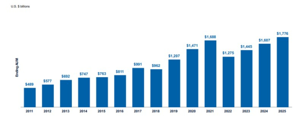 T. Rowe Price Group