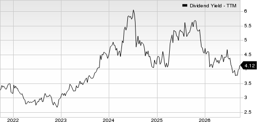 Bristol Myers Squibb Company Dividend Yield (TTM)