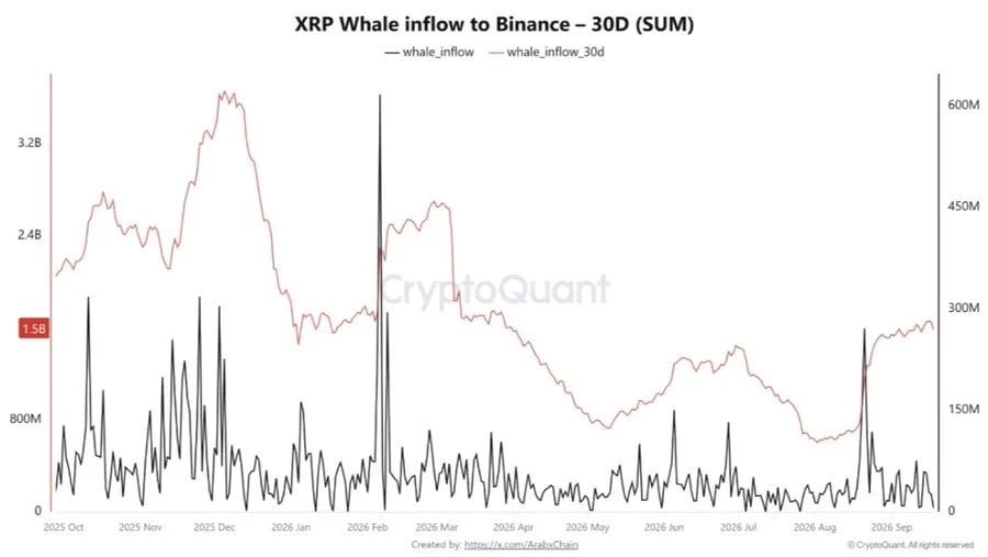 XRP whale inflow chart by cryptoquant