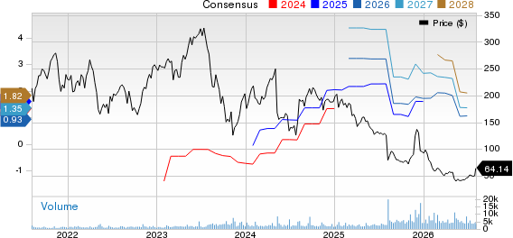 Inspire Medical Systems, Inc. Price and Consensus