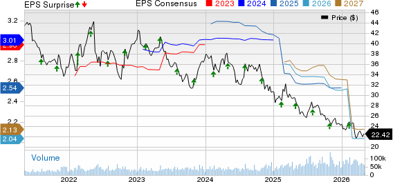 Kraft Heinz Company Price, Consensus and EPS Surprise