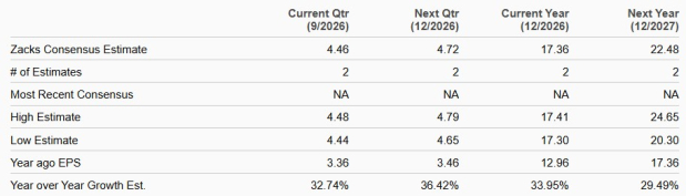 Zacks Investment Research