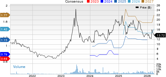 Opera Limited Sponsored ADR Price and Consensus