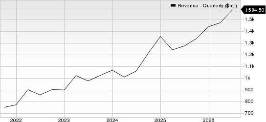 Cadence Design Systems, Inc. Revenue (Quarterly)