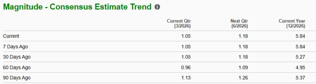 Zacks Investment Research