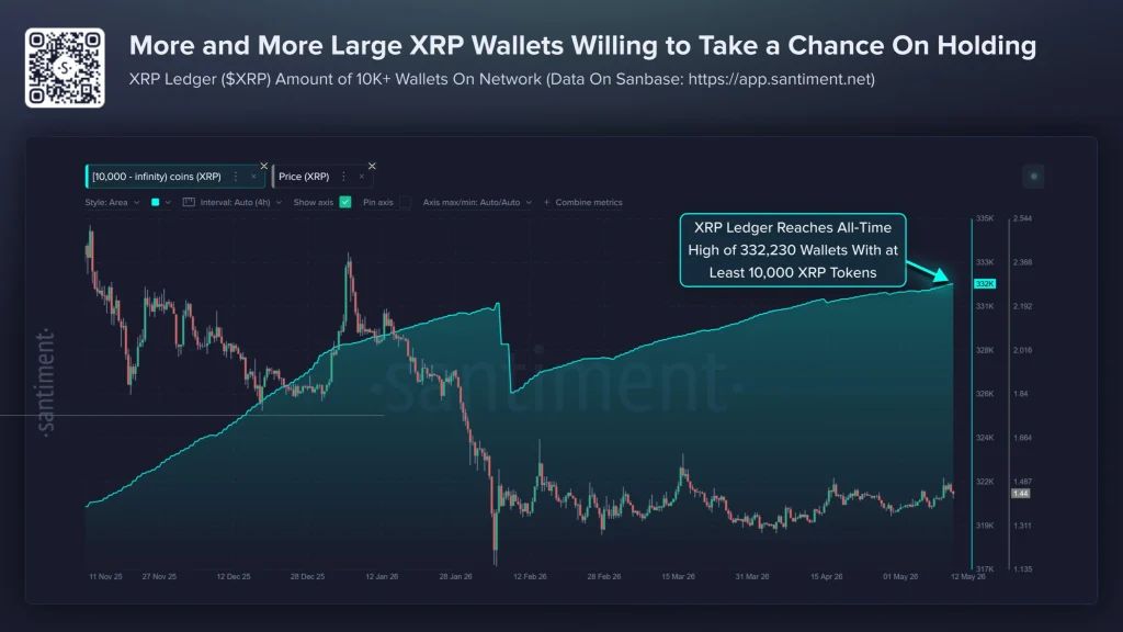 xrp price