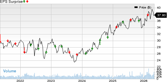 PPL Corporation Price and EPS Surprise