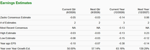 Zacks Investment Research