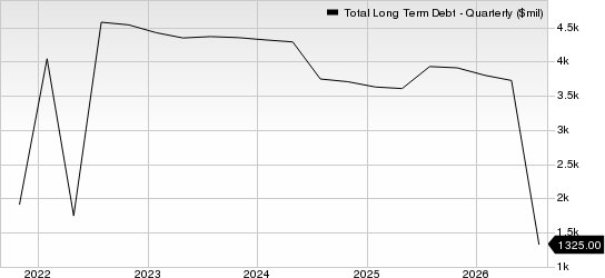Kohl's Corporation Total Long Term Debt (Quarterly)