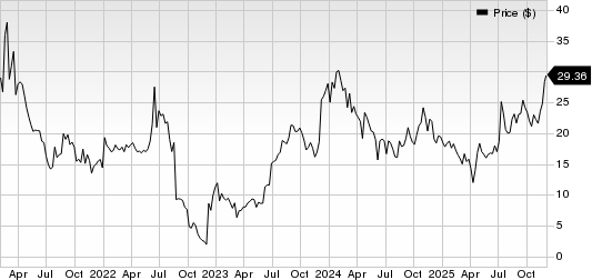 Pharvaris N.V. Price