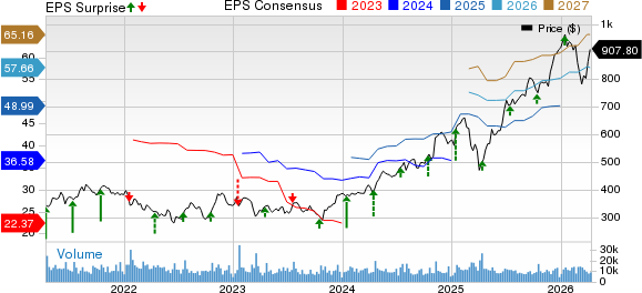 The Goldman Sachs Group, Inc. Price, Consensus and EPS Surprise