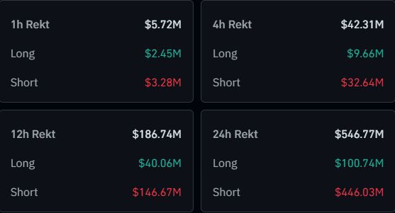 Bitcoin Liquidations