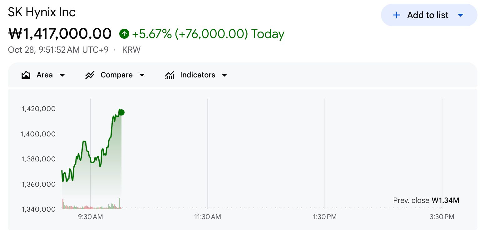 SK Hynix Stock Intraday Price Chart, October 28