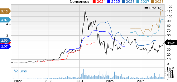 Super Micro Computer, Inc. Price and Consensus