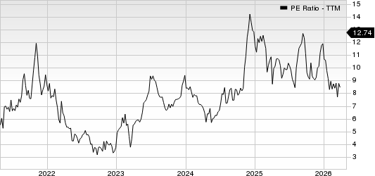 Atlanticus Holdings Corporation PE Ratio (TTM)