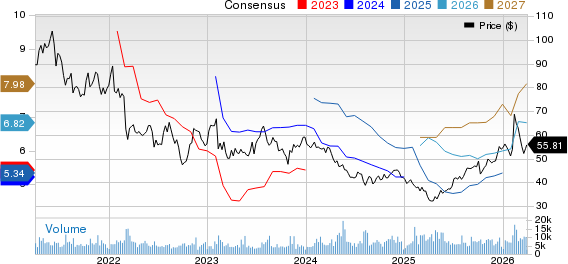 Magna International Inc. Price and Consensus