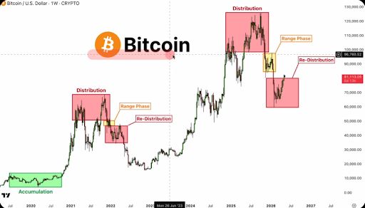 Bitcoin price