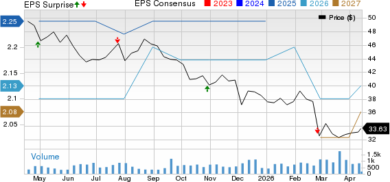 AMERISAFE, Inc. Price, Consensus and EPS Surprise