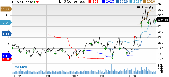 Texas Instruments Incorporated Price, Consensus and EPS Surprise