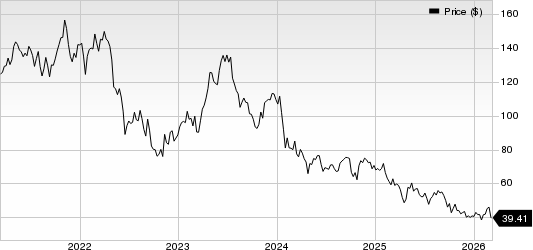 CONMED Corporation Price
