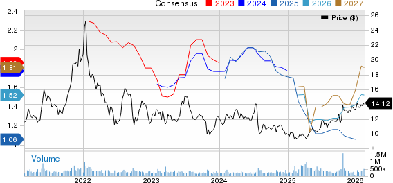 Ford Motor Company Price and Consensus