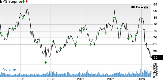 Cognizant Technology Solutions Corporation Price and EPS Surprise