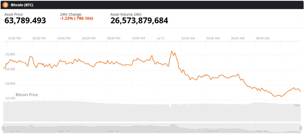 bitcoin btc live price chart