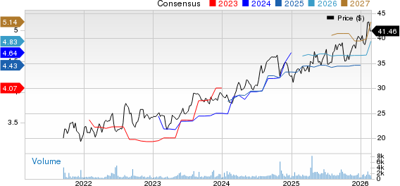 Enact Holdings, Inc. Price and Consensus