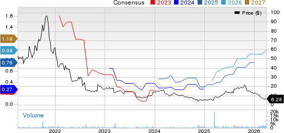 OptimizeRx Corp. Price and Consensus