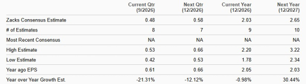 Zacks Investment Research