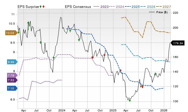 Price, Consensus and EPS Surprise Chart for KWR