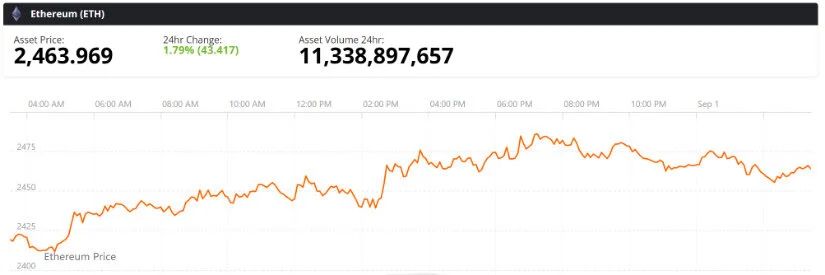 Technical View: $2,550 Breakout Could Put $2,700 Back in Play