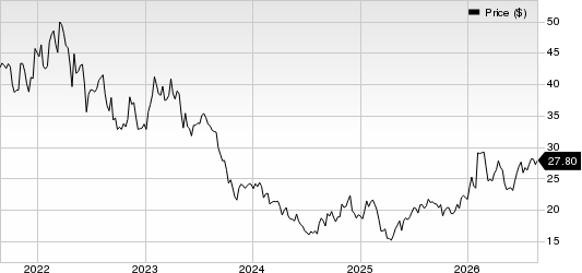 Envista Holdings Corporation Price