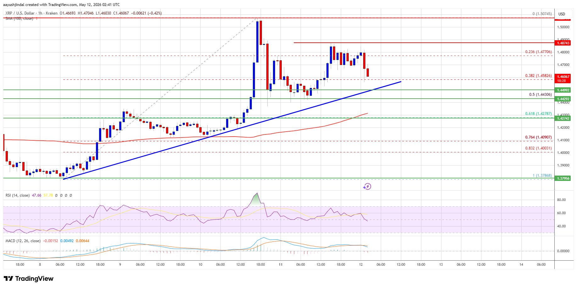 Precio XRP 