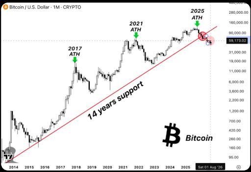 Bitcoin 